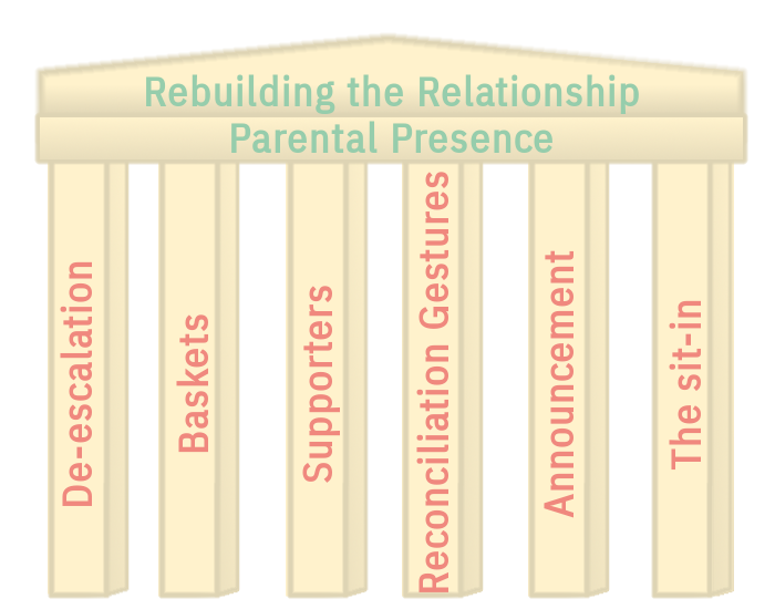 What is NVR? Preferred Future NVR